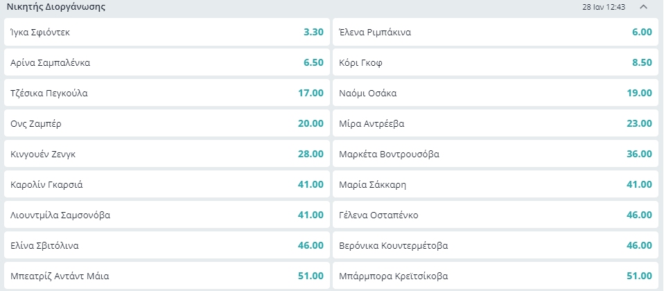 Αυστραλιανό Όπεν 2024 - Αποδόσεις Γυναίκες