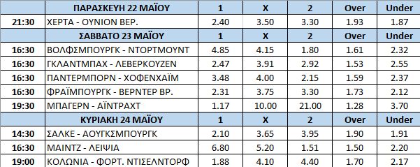 Bundesliga αποδόσεις