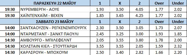 Bundesliga II αποδόσεις