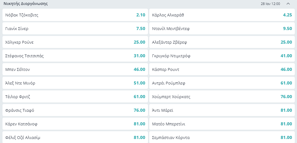 Αυστραλιανό Όπεν 2024 - Αποδόσεις