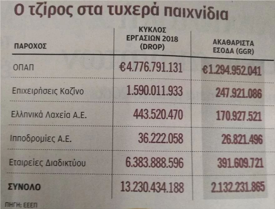 τζίρος Ελλάδα