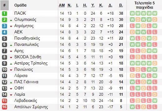 Σούπερ Λιγκ