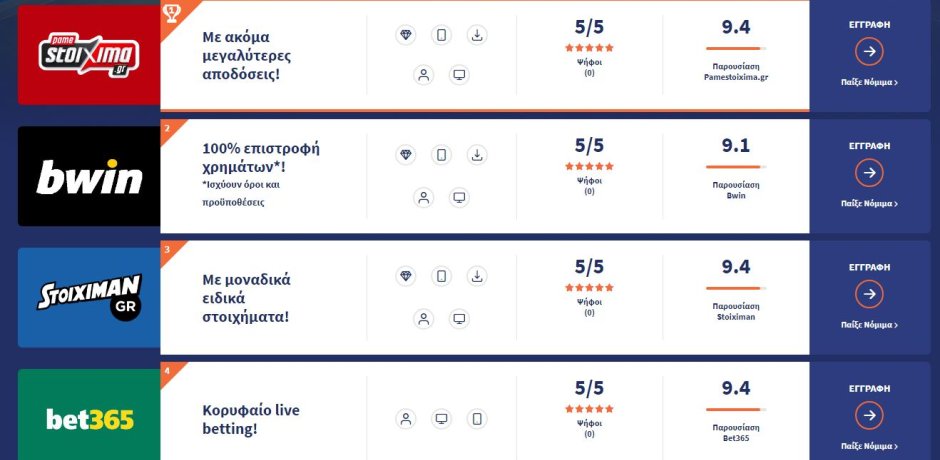 bet.gr