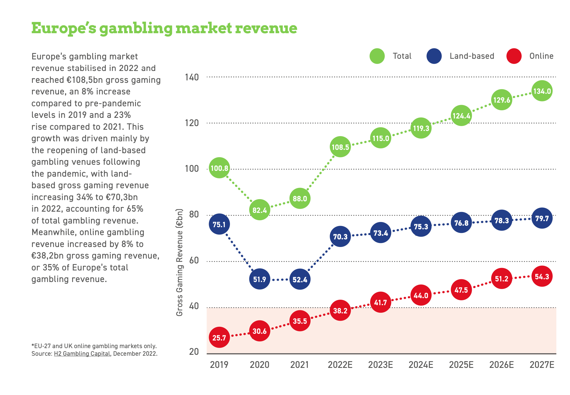 Τι είναι το GGR (Gross Gaming Revenue) και πως υπολογίζεται