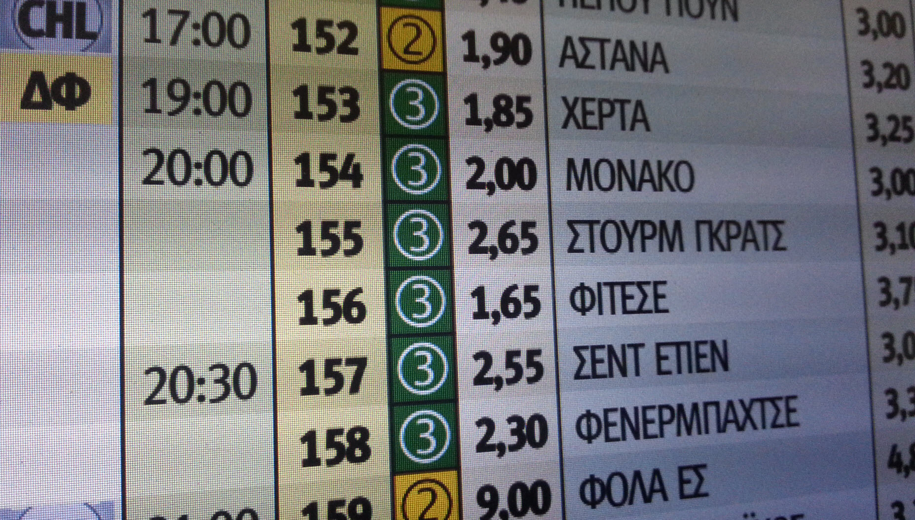 Που θα βρείτε τα σφάλματα των bookmaker