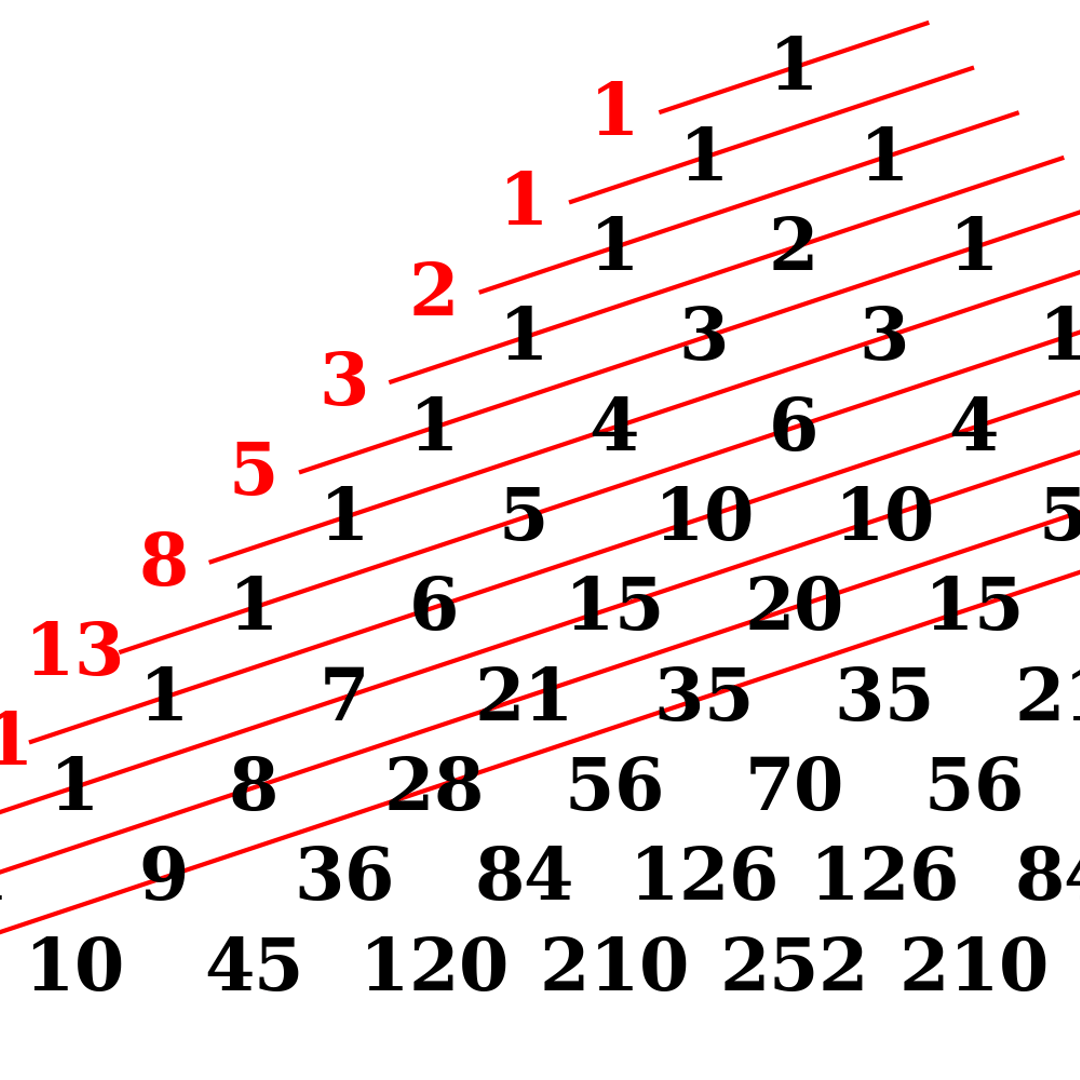Fibonacci ακολουθία στο στοίχημα - Πως εφαρμόζεται