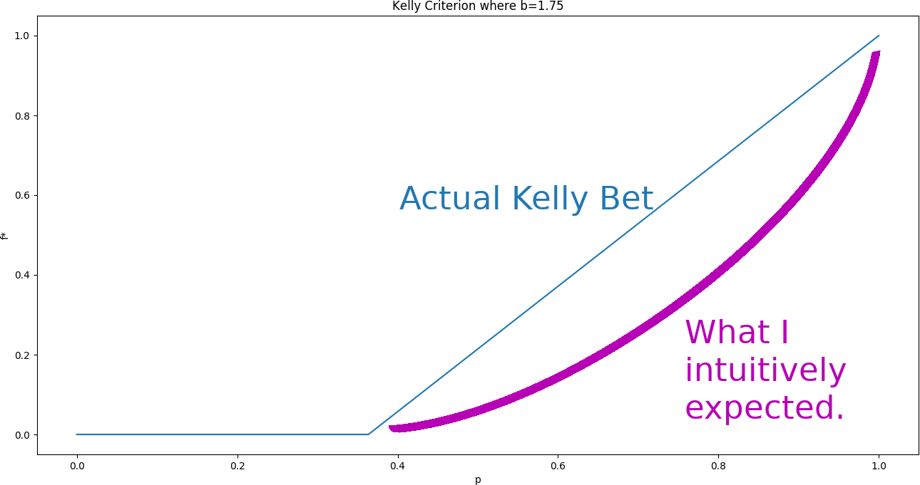 Τι είναι το Kelly Criterion
