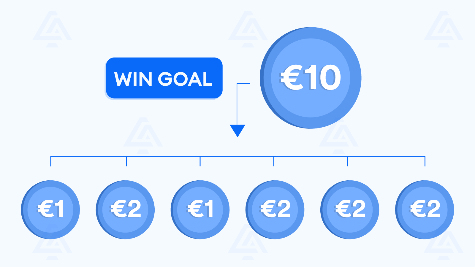 Τι είναι το σύστημα Labouchere για στοίχημα